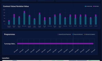 Sinq Construction CRM Developed by Solusent