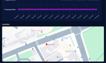 Sinq Construction CRM Developed by Solusent